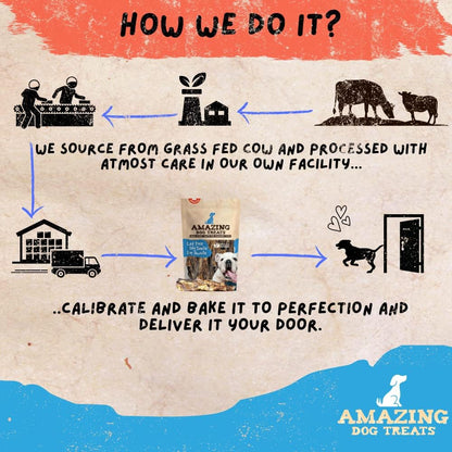 Amazing Dog Treats - Mega Thick Beef Lung Jerky Rewards | 100% Natural, High-Protein, Low-Fat, Grain-Free | (10 Pc/Pk)