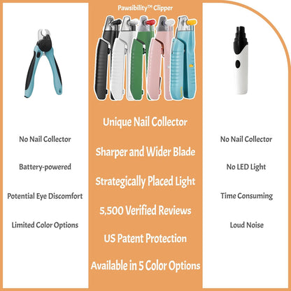 Reinvented Pet Nail Clippers for Your Pal - USB Rechargeable LED Light for Bloodline | Razor Sharp and Durable Blade | Vets Recommended Trimming Tool for Dogs and Cats