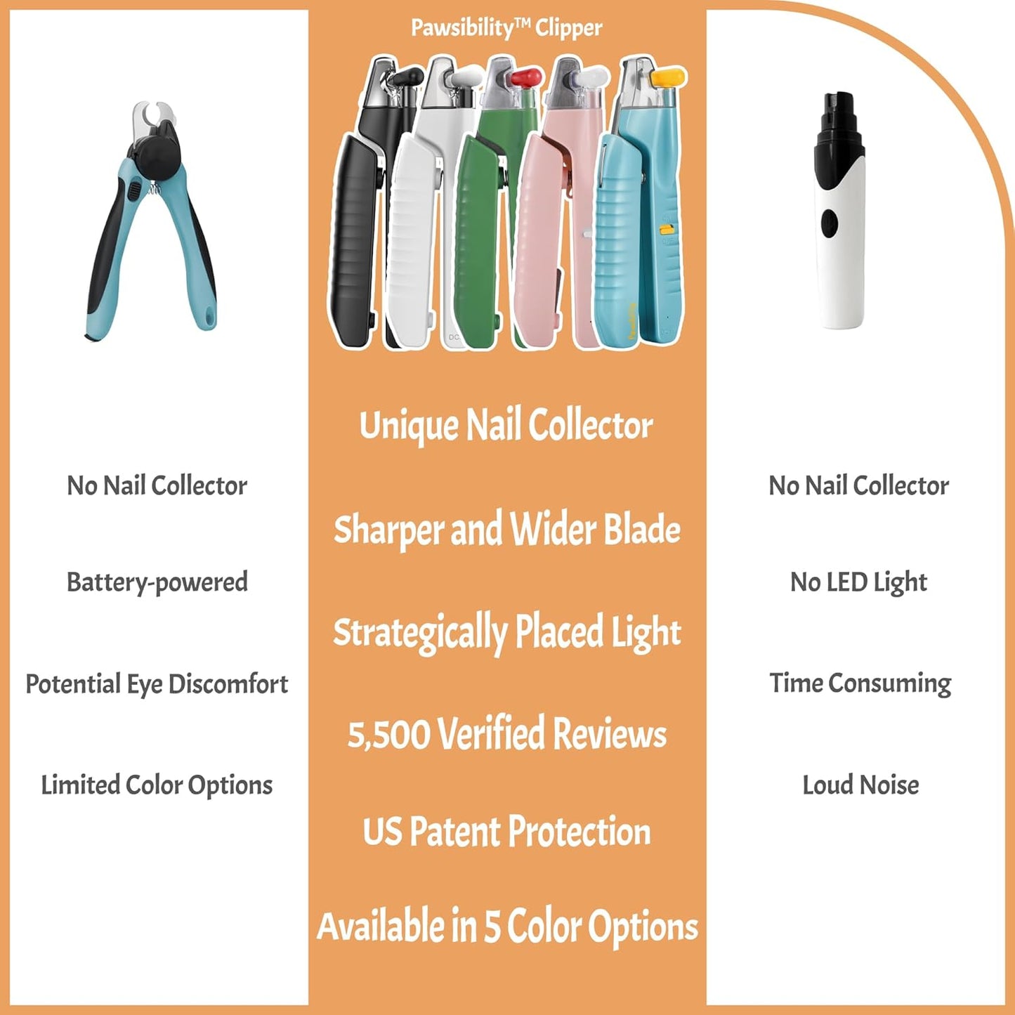 Reinvented Pet Nail Clippers for Your Pal - [USB Rechargeable] - LED Light for Bloodline | Razor Sharp and Durable Blade | Vets Recommended Trimming Tool for Dogs and Cats - Green