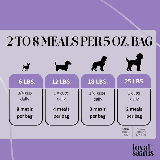 Freeze Dried Raw Dog Food - Premium Chicken Flavor with High Protein & Grain Free Dog Food for Small or Large Breeds and Picky Eaters - Versatile as Meal Topper, Pet Snack & Treats, 5 Oz