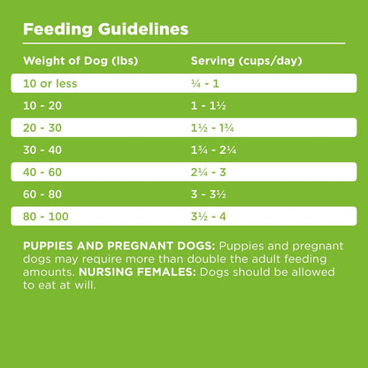 BIXBI Rawbble Dry Dog Food, Pork, 24 lbs - USA Made with Fresh Meat - No Meat Meal & No Corn, Soy or Wheat - Freeze Dried Raw Coated Dog Food - Minimally Processed for Superior Digestibility
