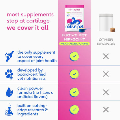 Native Pet Advanced Care - Hip & Joint Supplement for Dogs - Supports Joints, Cartilage, Muscles & Anti-Inflammatory with HMB, UC-II Collagen, Green Lipped Mussel & Hyaluronic Acid - 30 Scoops