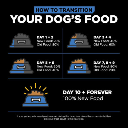 Go! Solutions Skin + Coat Care, Dry Dog Food, Chicken Recipe with Grains, 3.5 lb Bag