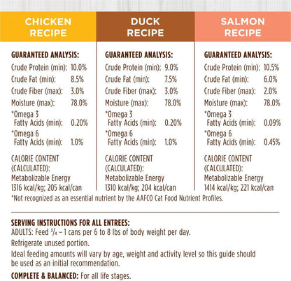Instinct Original Pate Wet Cat Food, Grain Free Recipe - Variety Pack, 5.5 oz. Cans (Pack of 12)