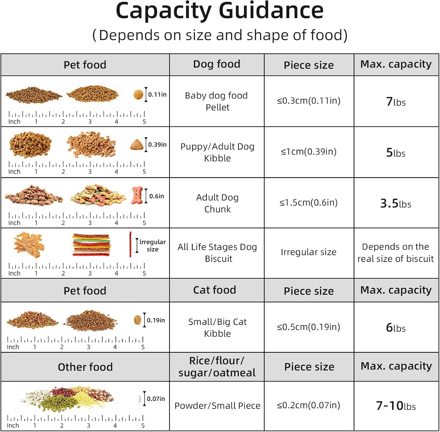 5Lbs Airtight Dog Food Container,Cat Storage Bin, Pet Dispenser BPA-FreeTranslucent Body Upgraded large nozzle for Small Animal Kibble, Bird Bird Seed, Oatmeal, Rice, Flour, Brown Sugart-Royal Blue