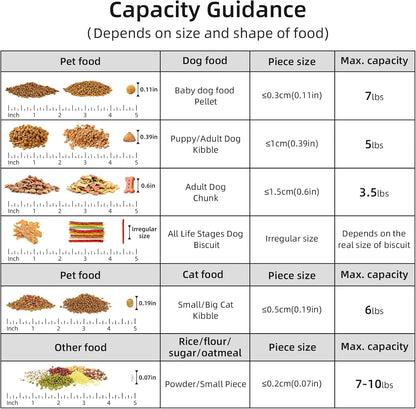 5-7Lbs Cat Dog Storage Container, Portable Pet Food Containers with Upgraded Large Spout and Cup, Small Animal Kibble Dispenser for Bird Seed, Oatmeal, Rice, Flour (1, Pink, 5L)