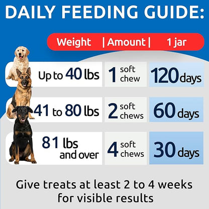 BARK&SPARK NO Poo Treats - Prevent Dog Poop Eating - Coprophagia Treatment - Stool Eating Deterrent - Probiotics & Enzymes - Digestive Health + Breath Aid - 120 Soft Chews - USA Made - Liver