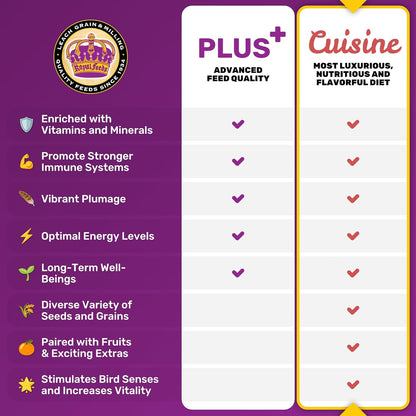 LEACH GRAIN & MILLING CO. Finch Cuisine 4 Lbs, Finch Food, Nutrient-Rich Blend Bird Seed, Birdseed for Finches and Small Birds, Support Daily Energy, Growth & Healthy Balanced Diet, No Mess Bird Seed