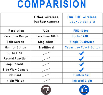 Wireless Backup Camera Kit with 7'' DVR Quad Split Monitor, 1080P FHD Rear Side View Camera, IP69 Waterproof + Parking Lines Reversing Cameras for Truck/Semi-Trailer/Box Truck/RV-B4C
