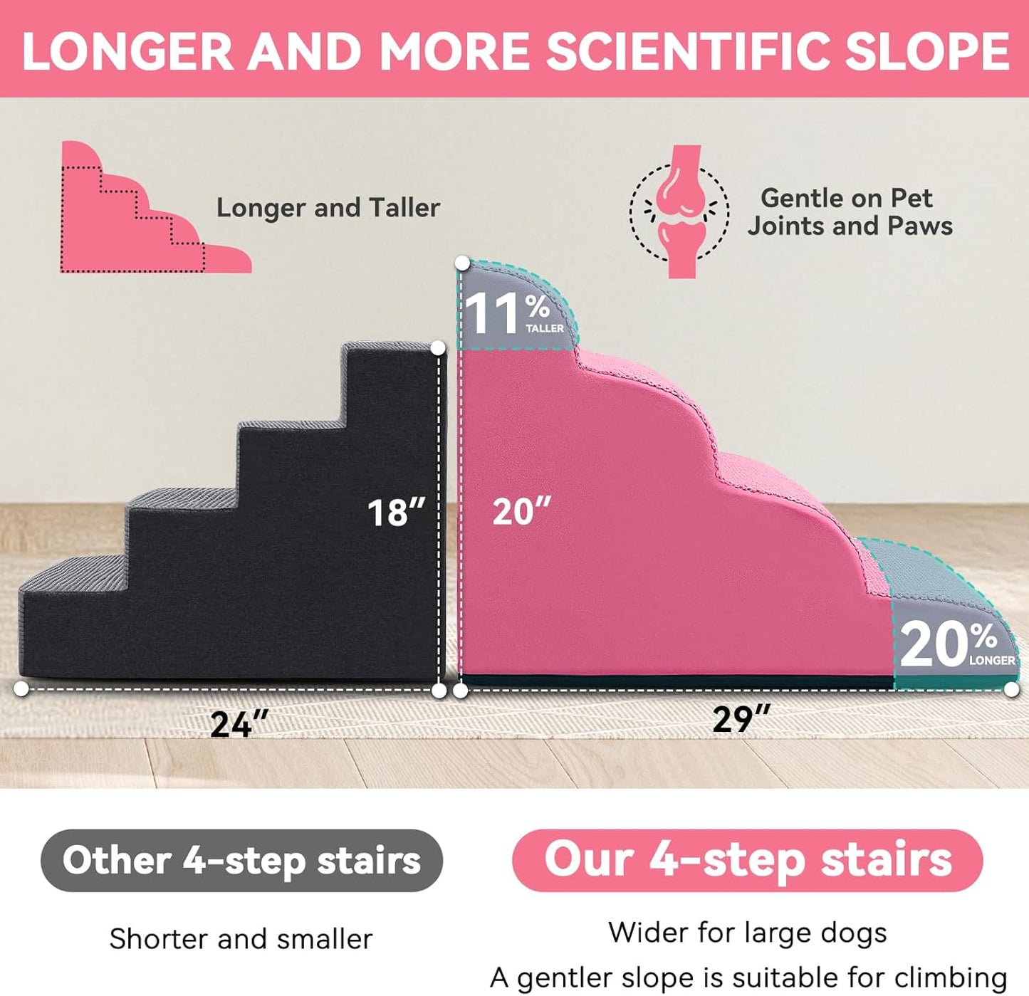 Dog Ramp and Stair for Bed 16" H-20 H,3-Step Cat Stair for Sofa and Chair,4-Step Dog Ramp for High Bed and Window,Durable Nonslip Fabric Cover for Indoor (Pink-20 H, Pet Friendly, 4) - Pawvie