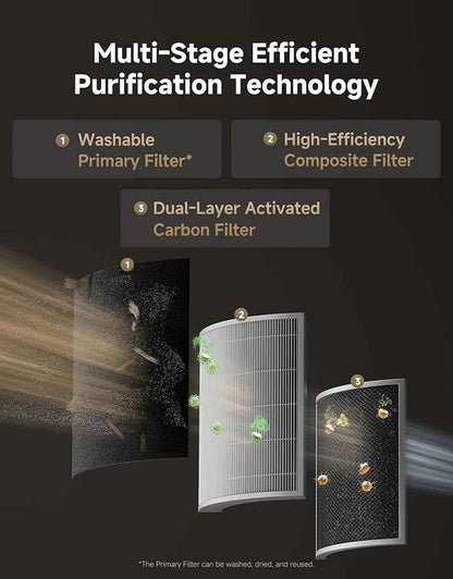 ‌Dreame Pet Air Purifier, 1346 ft² for Home Large Room, NeverChange 5.4-Year Filters for Odor Purification, 360° Visual Collection of Hair, ‌Pet-Friendly Design, APP & Voice Control, AP10-Gold