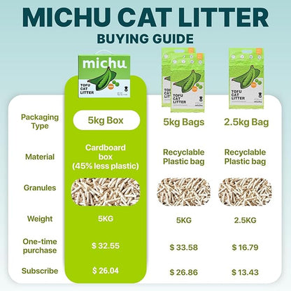 Michu Tofu Cat Litter Gen3 – 100% Natural & Biodegradable Clumping Formula, Fast-Clumping, Odor-Control, Flushable, Low-Tracking, Dust-Free – Value Box, 1 Box=11 lb, Peach