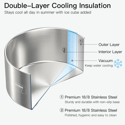 1Gallon Double Layer 304 Stainless Steel Dog Bowl - Insulated & Durable | Non-Slip Base | Easy to Clean | BPA-Free Safe Dog Water Bowl[128oz for Large Giant Breeds]