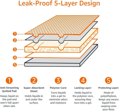 Amazon Basics Scented Dog and Puppy Pee Pads, 5-Layer Leak-Proof Super Absorbent, Quick-Dry Surface, Potty Training, Regular (22x22"), 50 Count, Blue & White