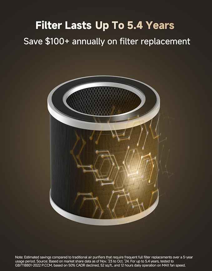 ‌Dreame Pet Air Purifier, 1346 ft² for Home Large Room, NeverChange 5.4-Year Filters for Odor Purification, 360° Visual Collection of Hair, ‌Pet-Friendly Design, APP & Voice Control, AP10-Gold