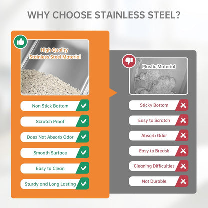 Ohtomber Stainless Steel Litter Box - Large Metal Cat Litter Box Pan High Sided, Never Absorbs Smell, Easy to Clean Non Stick Litterbox Tray Toilet Pet Supplies for Indoor Big and Small Cats, Kitten