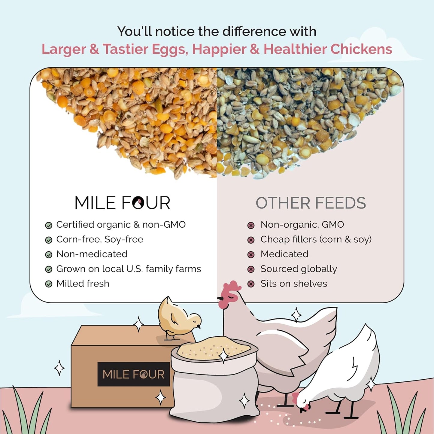 Organic Chicken Feed – Layer Whole Grain, Non-GMO, USA Grown, 16% Protein, Corn-Free, Soy-Free, Non-Medicated Feed for Chickens, 23 lbs