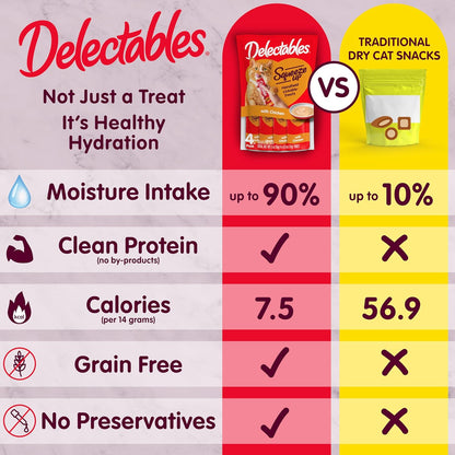 Delectables Squeeze Up Creamy Squeezable Puree, Lickable Wet Cat Treats, Grain Free, No Added Fillers, No By-Products, No Added Preservatives, 0.5 Ounces Tube Tuna & Salmon with Catnip, 32 Tubes Total