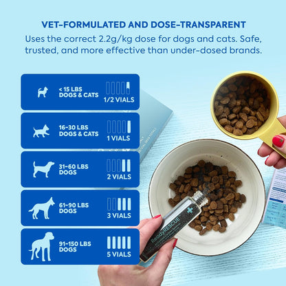 Dr. Cuddles ReadyRESCUE - Dog First Aid Kit Essential - Activated Charcoal Detox for Dogs, Cats, Pets - Animal First Aid Kit - Dog Medical Emergency Kit - Dog Travel Essentials - 30g (1 Vial of 30g)