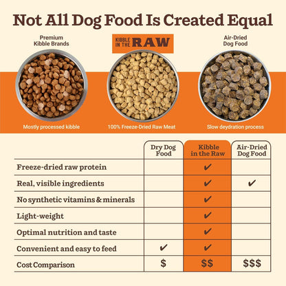 Primal Kibble in The Raw, Freeze Dried Dog Food, Beef, Scoop & Serve, Made with Raw Protein, Whole Ingredient Nutrition, Crafted in The USA, Dry Dog Food 9 lb Bag
