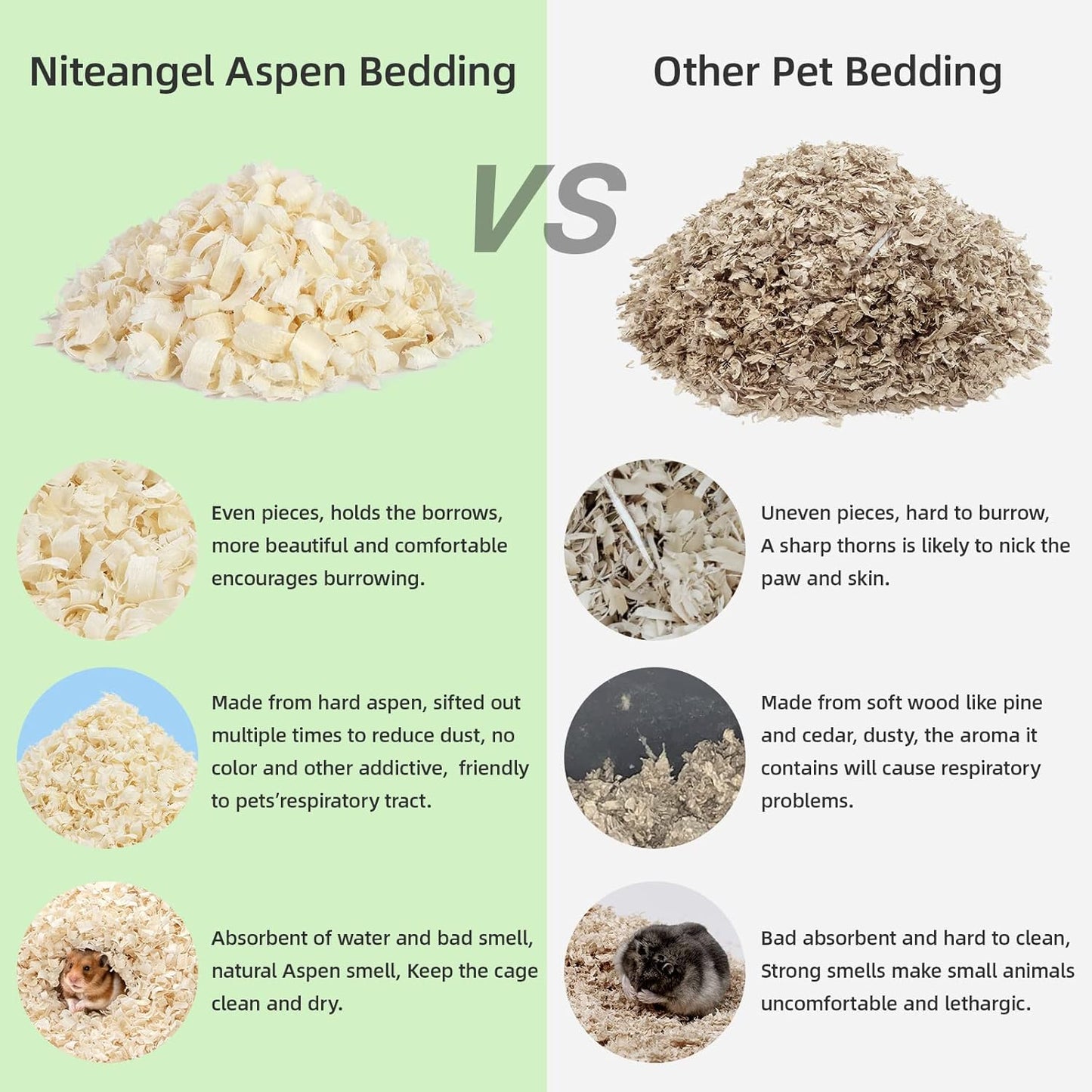 Niteangel Aspen Shaving Hamster Beddings for Syrian Dwarf Hamster Gerbil Mice Degu Rat Rabbit Bunny Guinea Pig Chinchilla Hedgehog or Other Small Pets (65L - 4mm) - Pawvie