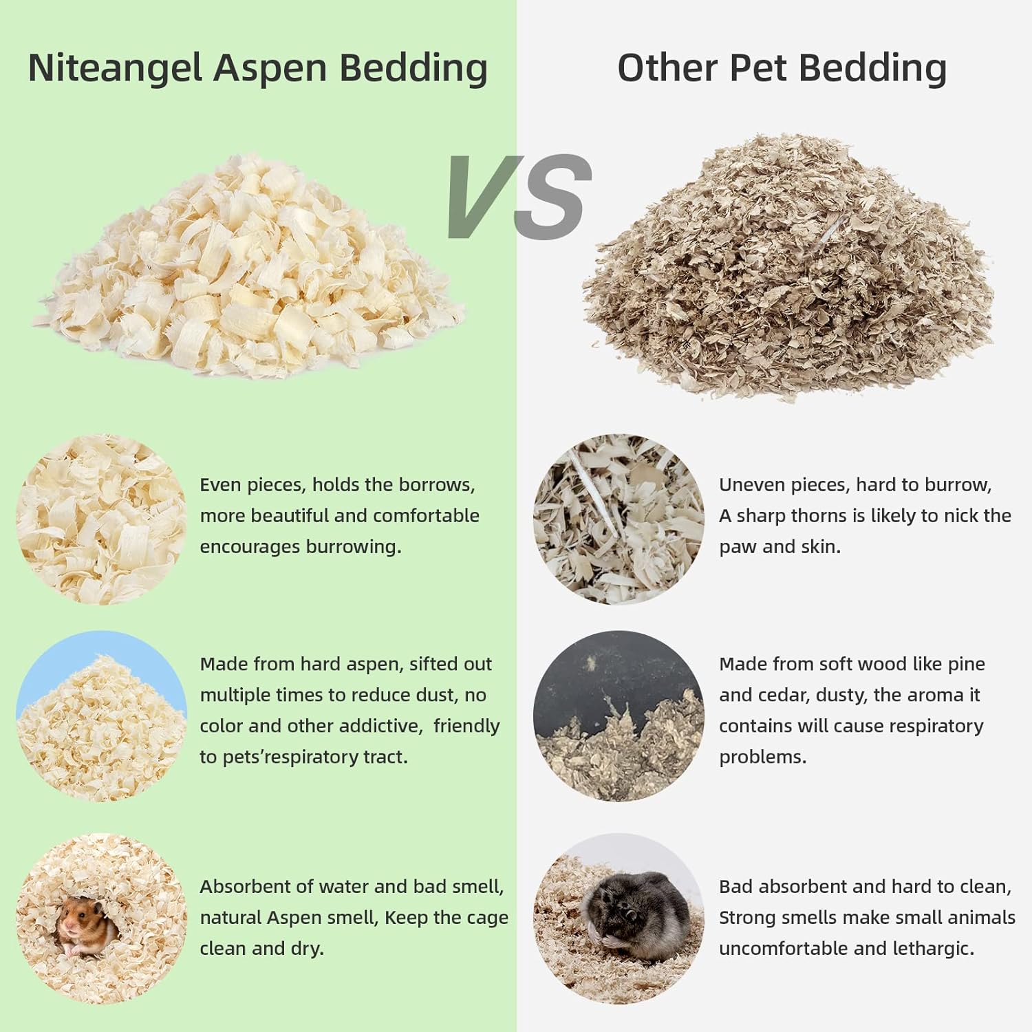 Niteangel Aspen Shaving Hamster Beddings for Syrian Dwarf Hamster Gerbil Mice Degu Rat Rabbit Bunny Guinea Pig Chinchilla Hedgehog or Other Small Pets (65L - 4mm) - Pawvie