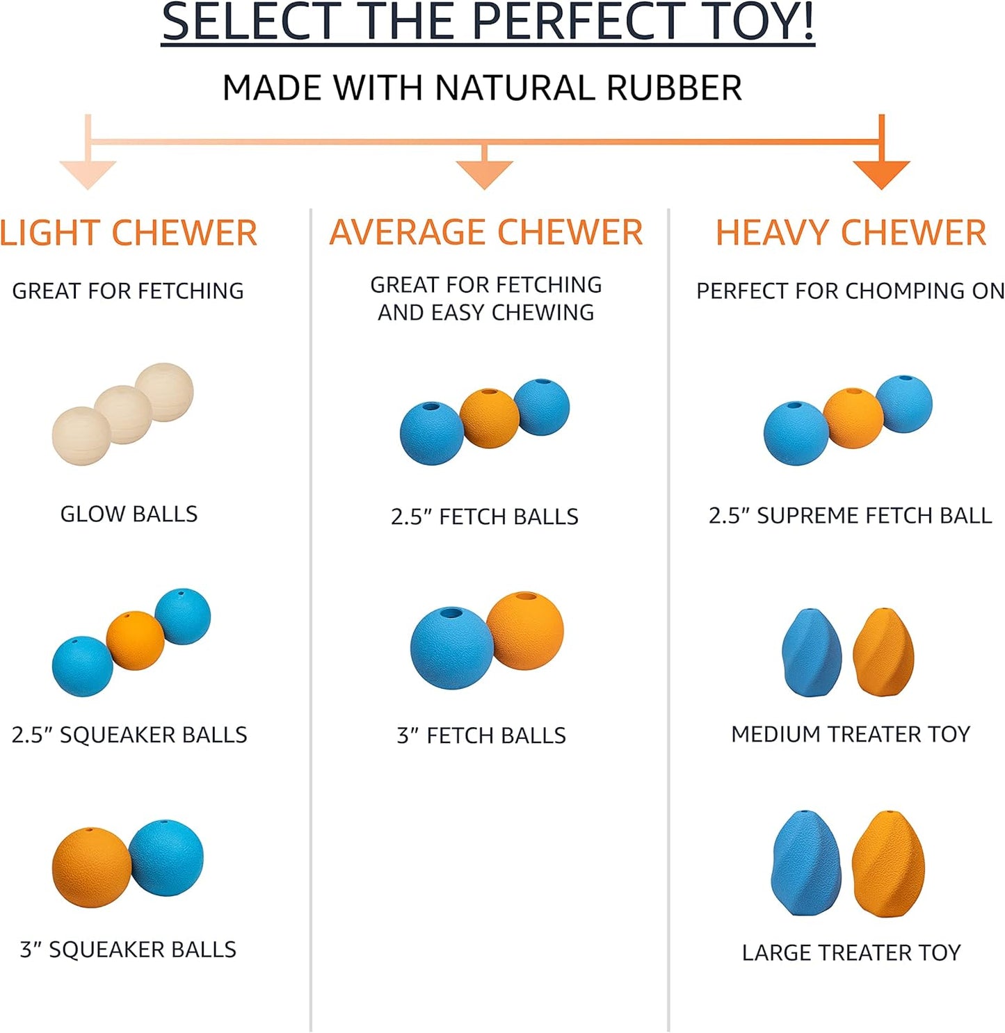 Amazon Basics Dog Toys, Interactive Fetch Rubber Balls, (Pack of 10), 2.5 inch, Multi-Color Blue/Orange