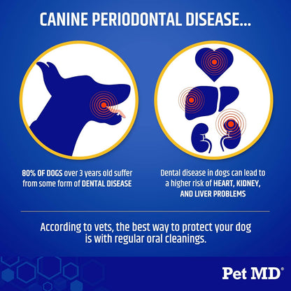 Pet MD Proden PlaqueOff & Dental Wipes for Dogs