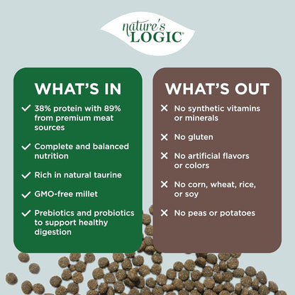 NATURE'S LOGIC Dry Dog Food - 100% Natural - No Synthetics - for All Ages, Sizes, Breeds - Free from Common Allergens, High Protein - Duck & Salmon Meal Feast, 25lbs