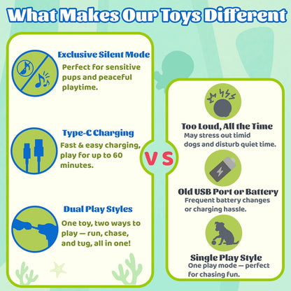 Interactive Octopus Dog Toys – Rechargeable Dog Squeaky Toy with Bouncing Ball, Music, Recording & Silent Modes – Moving Toys to Keep Dogs Busy for Small, Medium & Large Breeds