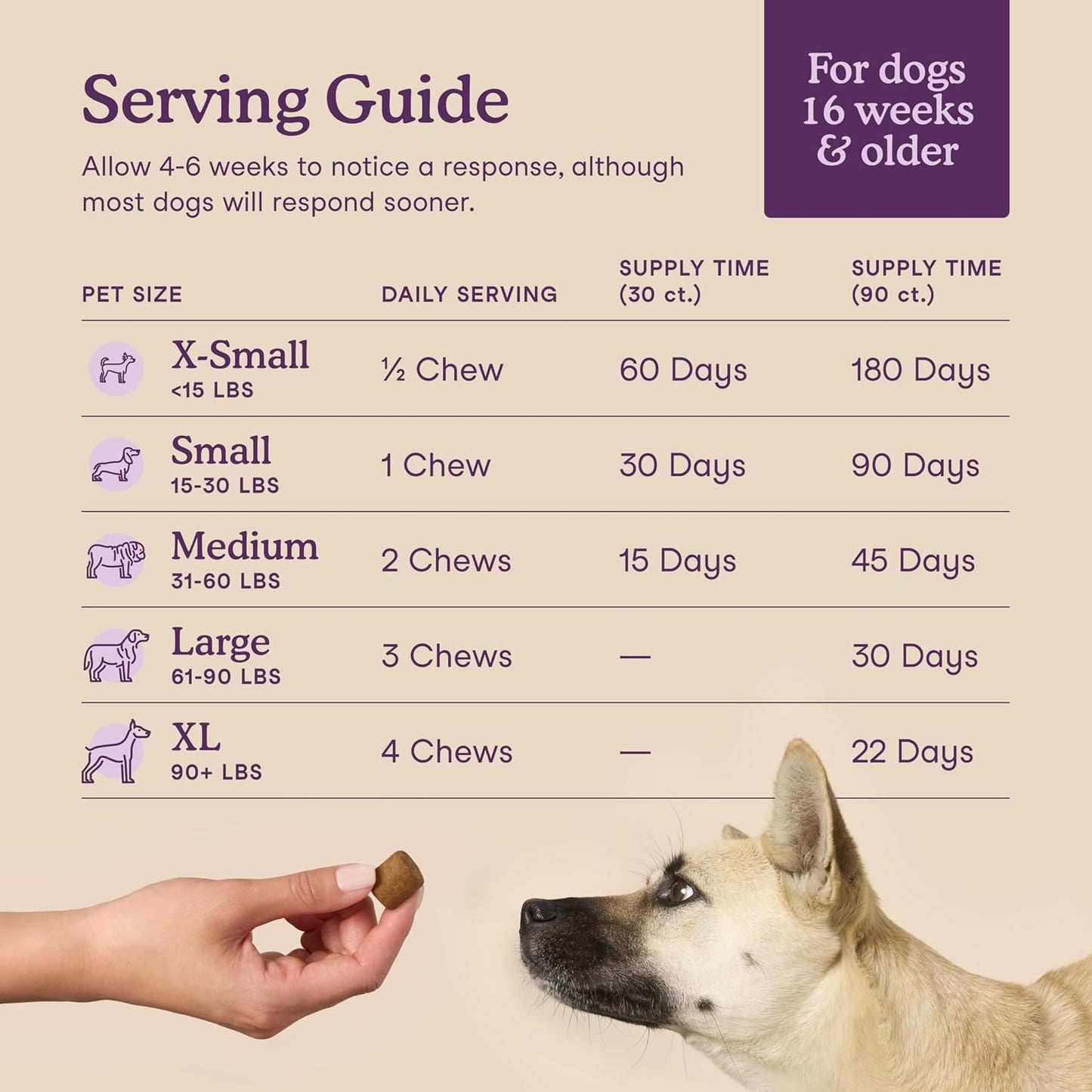 Fera Pets Dog Calming Chews - Anxiety Relief Support - Promotes Relaxation - Ashwagandha & Priome® Mental Wellbeing Postbiotic Blend - 30 Soft Chews