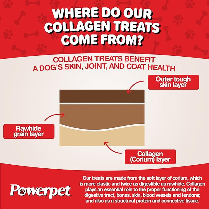 Powerpet Beef Collagen Sticks Soft Dog Chew - 100% Natural & Highly Digestible, High Protein, Low Fat, Rawhide-Free for Hip & Joint and Skin & Coat, Healthy Treats - Bully Sprinkled Flavor, Pack of 10