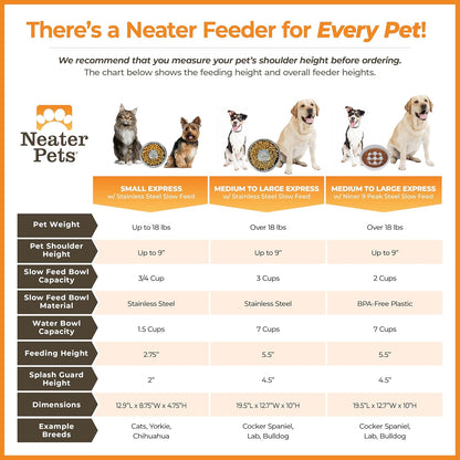 Neater Feeder - Express Model w/ Slow Feed Bowl - Mess-Proof Dog Bowls (M/L, Grey) Made in USA – Elevated, No Spill, Non-Tip, Non-Slip, Raised Stainless Steel Food/Water Pet Bowls Aid Digestion