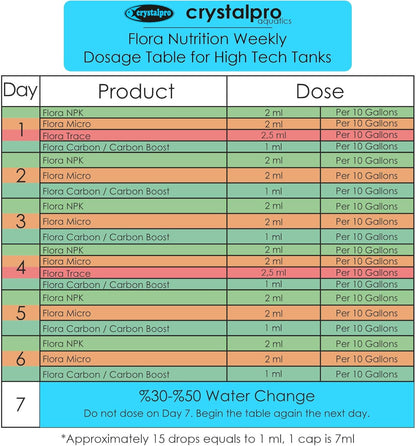 Flora Micro - Iron and Micro Nutrient Fertilizer for Aquarium Plants - Enhances Leaf Color and Healthy Growth in Freshwater Aquariums - Part of The Flora Nutrition Series - 16.9 fl oz