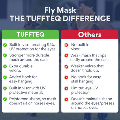 Horse Fly Mask with Ears | Built-in Visor | Breathable, Lightweight Mask | 95% UV Eye Protection | Adjustable Fit for Comfort Horse Medium/Large Size