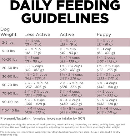 Go! Solutions Sensitivities Limited Ingredients, Grain-Free Dry Dog Food, Lamb Recipe for Sensitive Stomach, 3.5 lb Bag