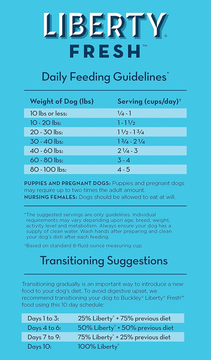 Bixbi Liberty Grain Free Dry Dog Food, Lamb Recipe, 11 lbs - Fresh Meat, No Meat Meal, No Fillers for Easy Digestion - USA Made