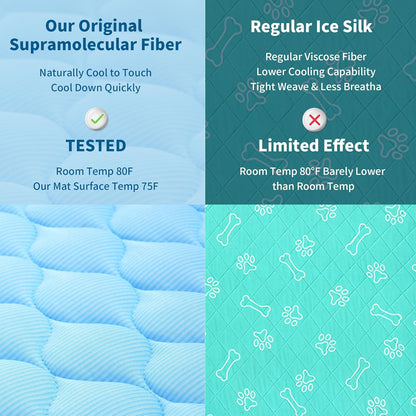 Dog Cooling Mat, No Need to Freeze Or Refrigerate This Cool Pet Pad Cat Mats- Keep Your Pet Cool, Machine Washable. (59" x 39" (XXL), Blue)