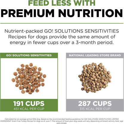 Go! Solutions Sensitivities Limited Ingredients, Grain-Free Dry Dog Food, Turkey Recipe for Sensitive Stomach, 12 lb Bag