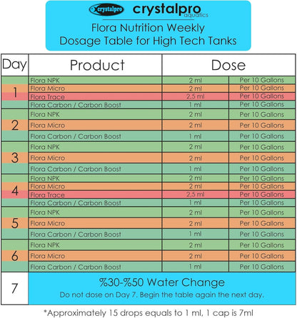Flora Trace - Trace Element Supplement for Aquarium Plants - Supports Root Development and Mineral Uptake in Freshwater Planted Tanks - Part of The Flora Nutrition Series - 16.9 fl oz