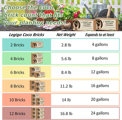 Legigo 6 Pack Premium Coco Coir Brick for Plants- 100% Organic Compressed Coconut Coir Bricks Starting Mix, Coco Coir Fiber Coconut Husk for Planting, Gardening, Potting Soil Substrate, Herbs