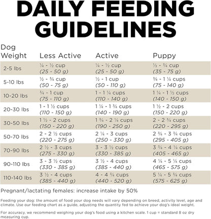 Go! Solutions Sensitivities Limited Ingredients, Grain-Free Dry Dog Food, Duck Recipe for Sensitive Stomach, 22 lb Bag