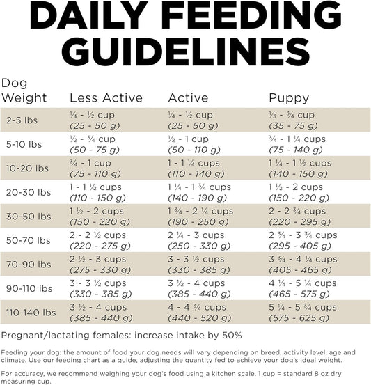 Go! Solutions Sensitivities Limited Ingredients, Grain-Free Dry Dog Food, Duck Recipe for Sensitive Stomach, 3.5 lb Bag