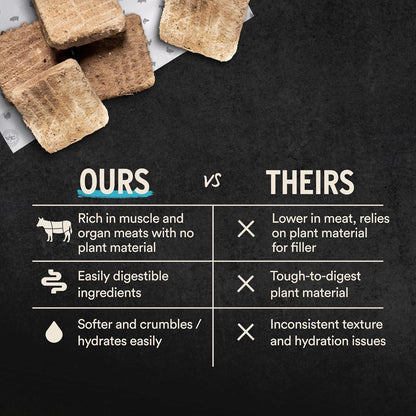 Vital Essentials Freeze Dried Raw Cat Food, Turkey Mini Patties Entree, 8 oz