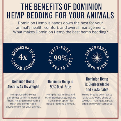 Premium Hemp Bedding for Chicken Coops in Bulk 285 Liters - USA-Grown & Processed - Ideal Nesting Material for Newly Hatched Chicks - Brooder Cover - Suitable for Pet Bedding, 1-Pack