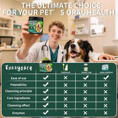 Dog Dental Powder, Dog Teeth Cleaning Powder with Natural Herbal Blend & Postbiotics, Dog Teeth Cleaning, Targets Tartar & Reduces Plaque & Bad Breath for Dogs & Cats, Mint -150Grams