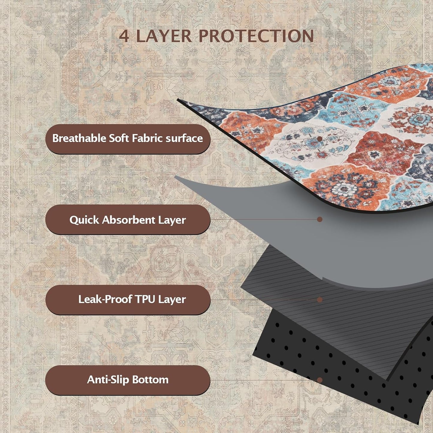 IEUUMLER Washable Pee Pads for Dogs, 2 Pack Reusable Non-Slip Grip, Super Absorbent Waterproof Puppy Pads for Potty Training, Playpen, Crate, Whelping Box EU011 (Orange, 24" x 18")