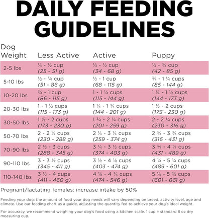 Go! Solutions Skin + Coat Care, Dry Dog Food, Lamb Recipe with Grains, 3.5 lb Bag