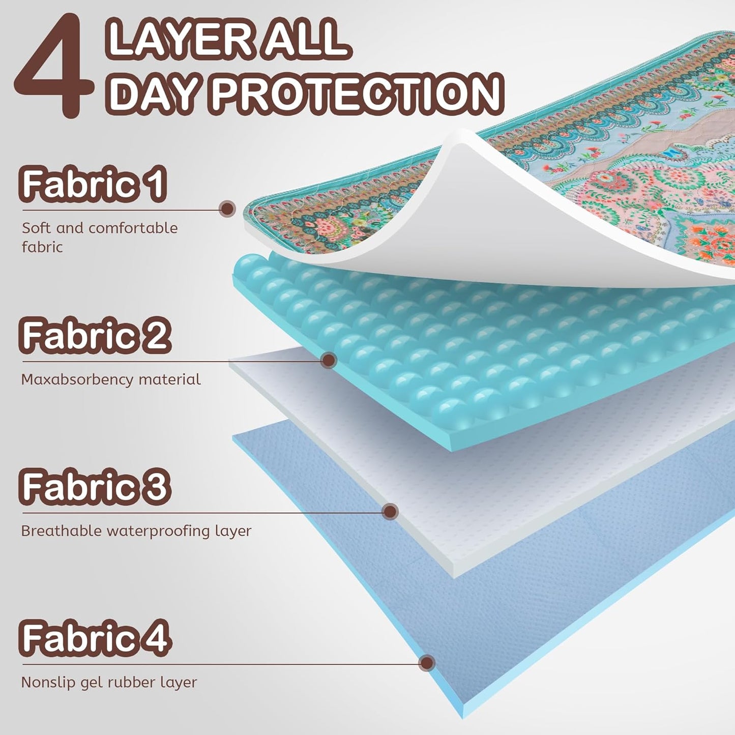 Washable Pee Pads for Dogs, 34"x36" 2 Pack Reusable Puppy Pads Pet Training Pads, Super Absorbent, 100% Waterproof Dog Pee Pads, Whelping, Housebreaking, Incontinence, for Playpen