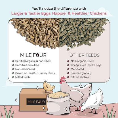 Organic Chicken Feed – Layer Pellet, Non-GMO, USA Grown, 16% Protein, Corn-Free, Soy-Free, Non-Medicated Feed for Chickens, 23 lbs